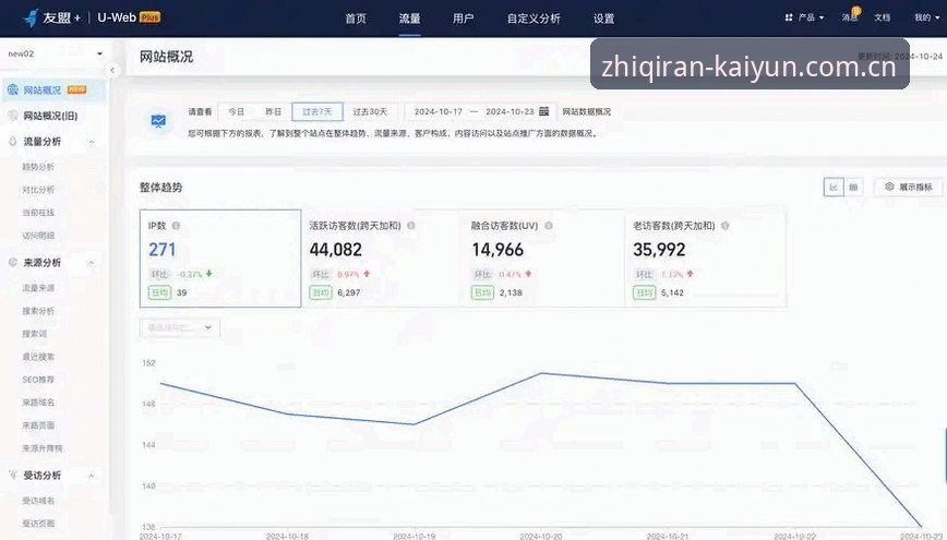 从用户打开一个网页到数据完整呈现在屏幕上，这个过程的耗时如果超过3秒，大约有53%的移动用户会选择直接离开——这不是猜测，是Google基于数亿次用户行为数据得出的结论。而观赛场景下的用户耐心只会更短。开云体育官方网页版登录更新日志中最新发布的v2.2.1版本，正是针对这个"3秒生死线"做了底层重构。本文将从技术细节和用户动线角度，拆解这次更新真正解决了什么问题。